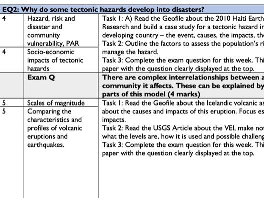 A-Level Tectonics  Extended Learning Programme (Edexcel)