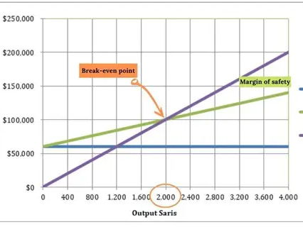 Cambridge iGCSE Business - 4.2 Costs, scale of production and break-even analysis