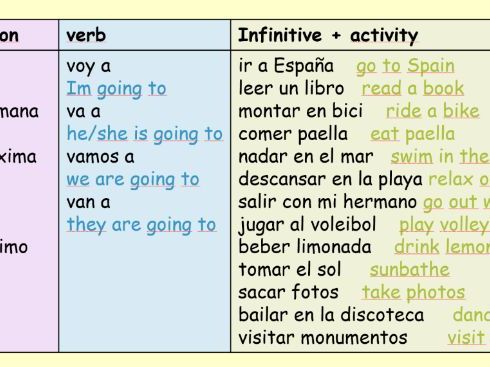 Future Holidays SB and lessons