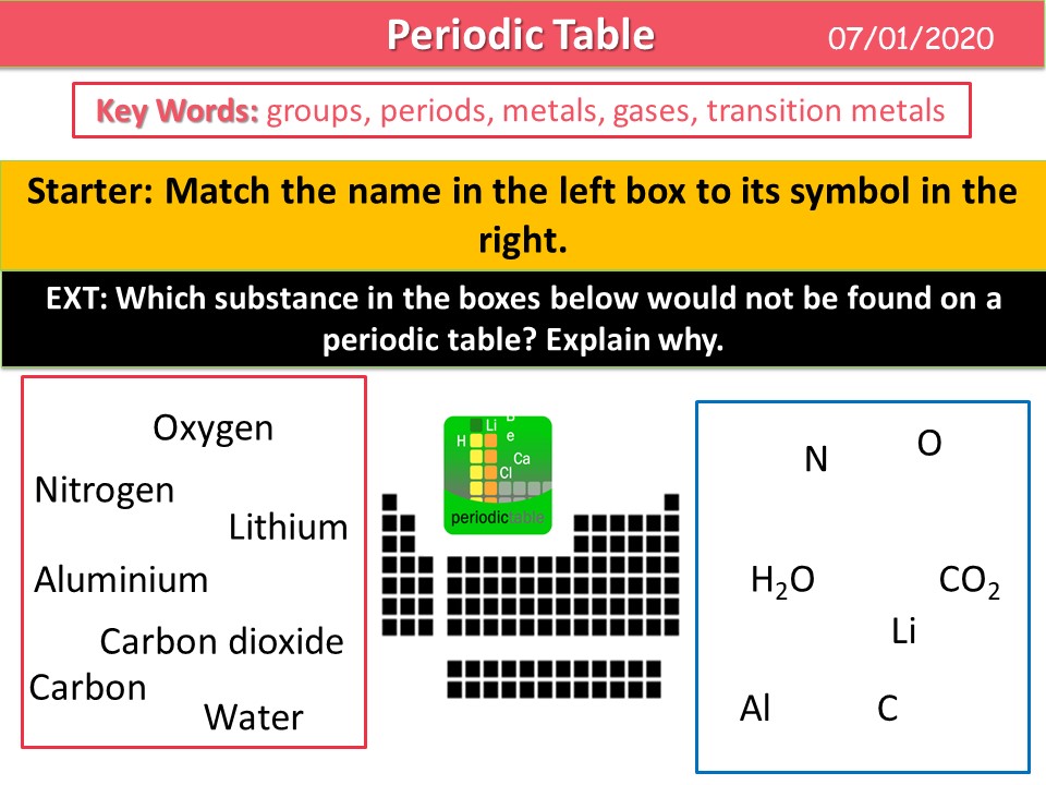 Periodic Table Teaching Resources