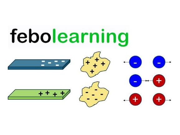 Static Electricity Lesson GCSE Physics