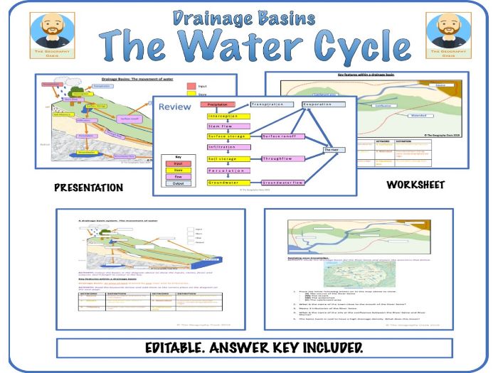 River Drainage Basins Teaching Resources