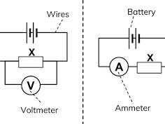 2.1.1 potential difference KS3