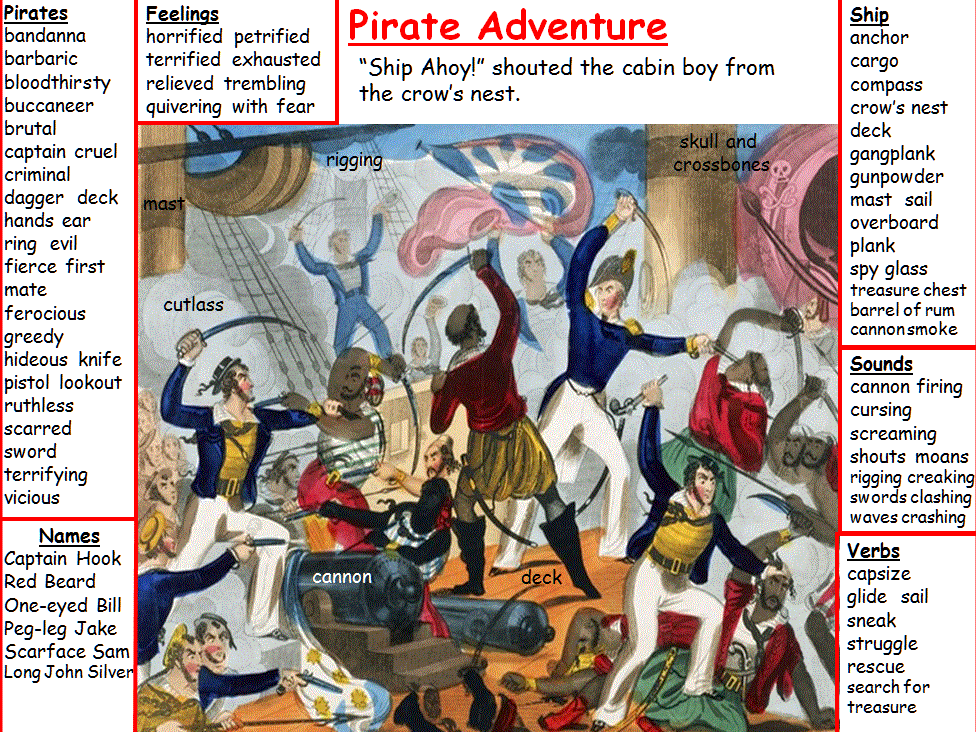 Pirate Adventure Story Mats to aid creative writing - KS1 & KS2