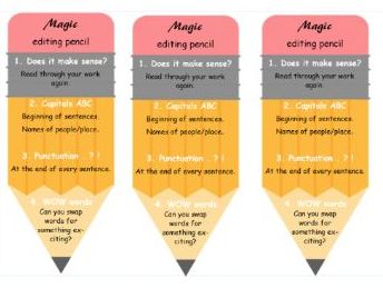 Magic editing pencil