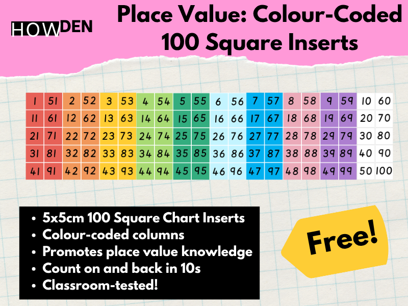 Place Value Mastery: Colour-Coded 100 Square Inserts / Counting On and Back in 10s