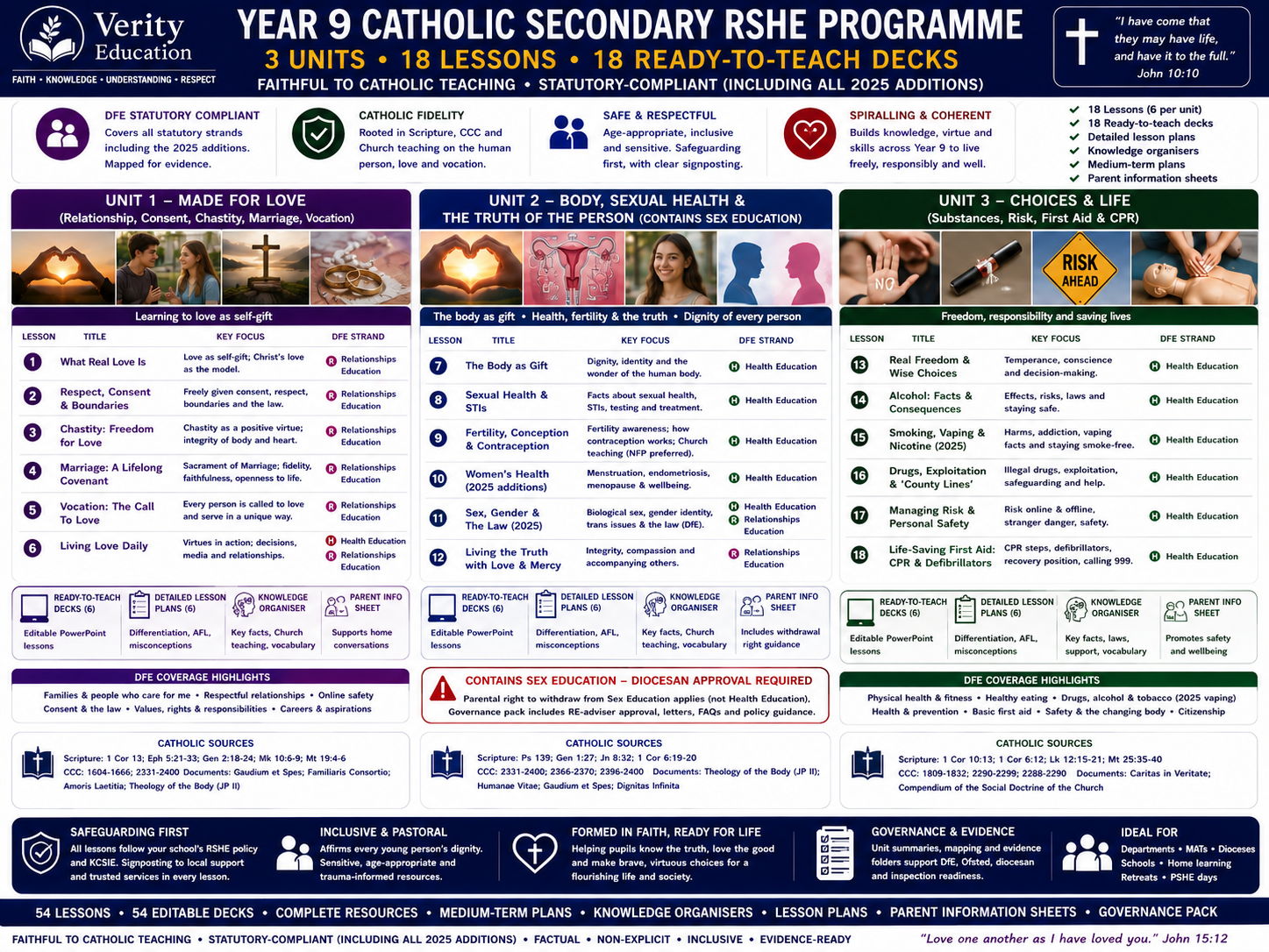 Catholic RSHE KS3 | Year 9 COMPLETE — 3 Units, 18 Lessons + 18 Decks (Verity)