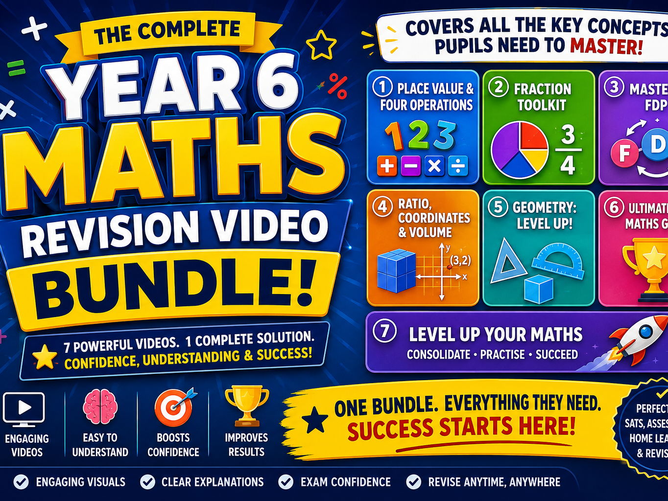 Year 6 Maths Ultimate Revision Video Bundle | SATs & Assessment Preparation | Complete KS2 Maths Revision Collection
