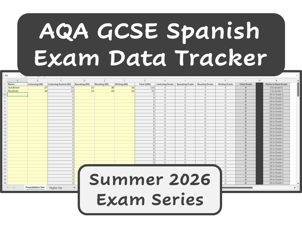 AQA GCSE Spanish – Exam Data Tracker (Summer 2026 Boundaries)