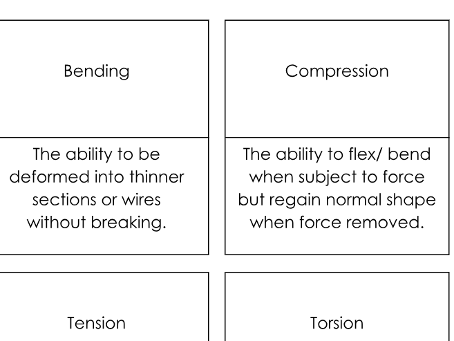Material Properties revision dominos
