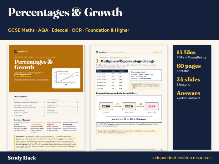 GCSE Maths Percentages Pack: Multipliers, Reverse Percentages and Compound Growth