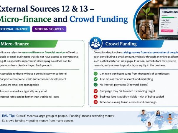 AS Business - 5.2.1 Business ownership and sources of finance