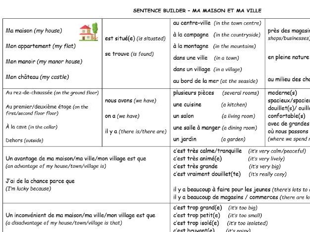 GCSE ma maison et ville sentence builder/knowedge organiser