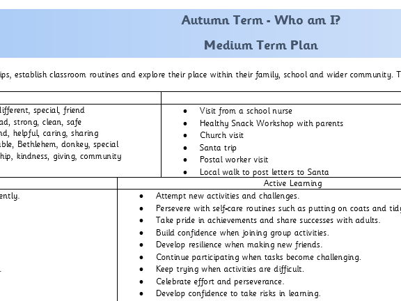 Medium Term Plan - Who am I?