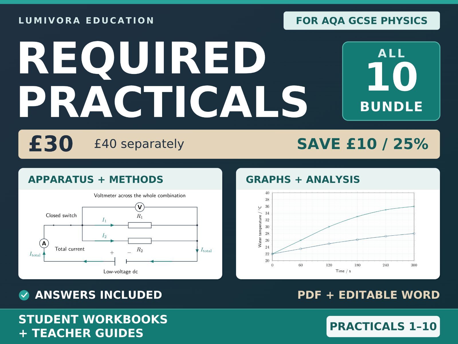 AQA GCSE Physics Required Practicals Bundle | All 10 | PDF & Editable Word