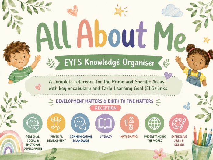 EYFS Knowledge Organiser – All About Me Overview
