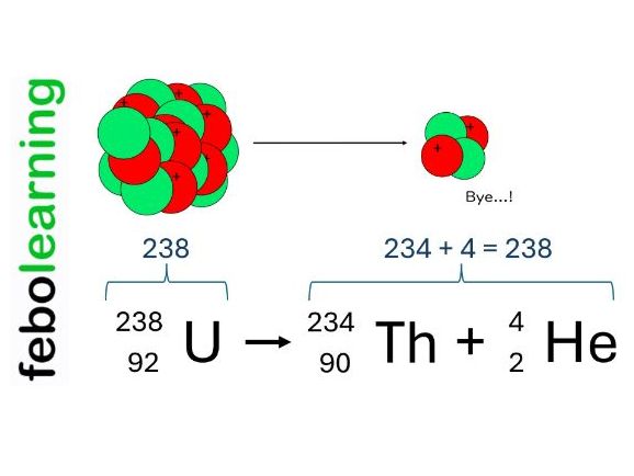 Nuclear Equations Lesson GCSE Physics