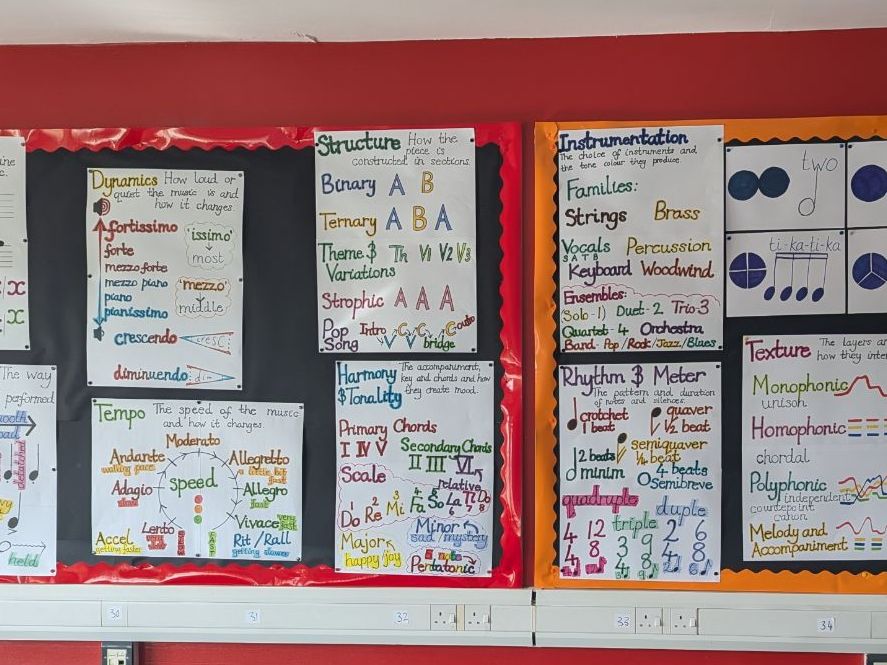 Elements of Music Display