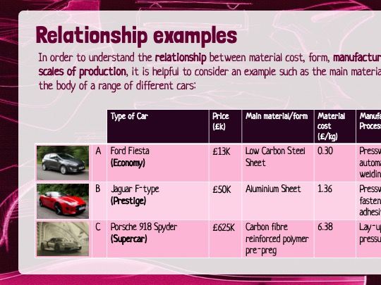KS5 D&T Theory #30: Efficient use of materials
