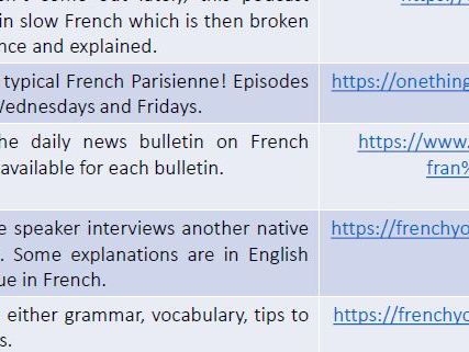 List & Links of Free French Podcasts