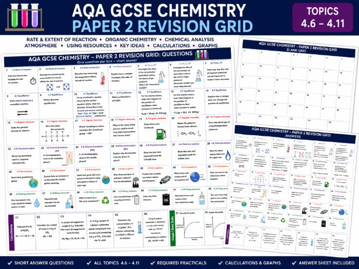 AQA GCSE Chemistry Paper 2 Revision Mat