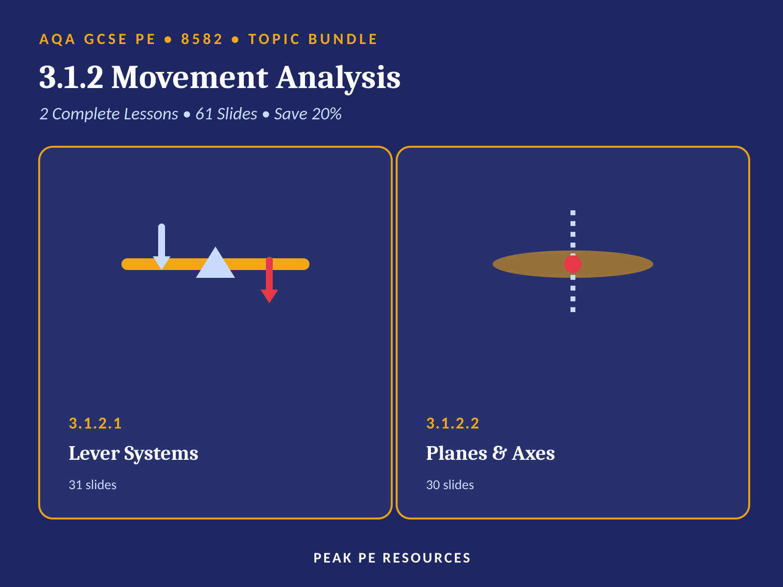 AQA GCSE PE (8582) - 3.1.2 Movement Analysis BUNDLE | Both Complete Lessons (61 Slides)