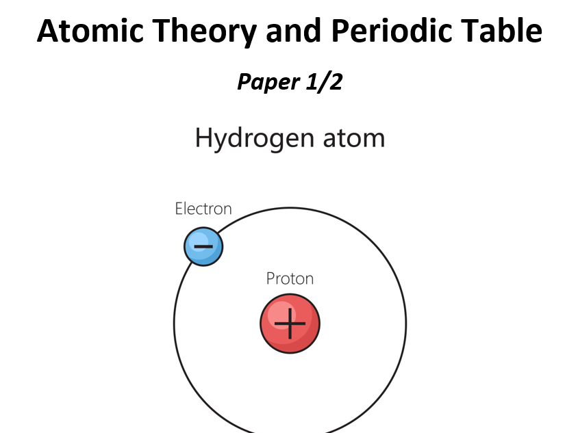 AQA GCSE Chemistry Atomic Structure and Periodic Table