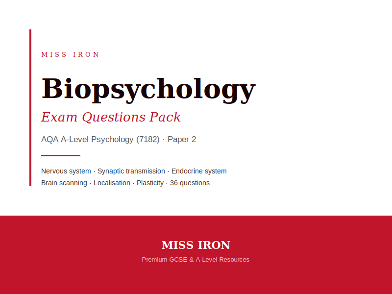 AQA A-Level Psychology (7182) — Biopsychology Exam Questions Pack | Paper 2