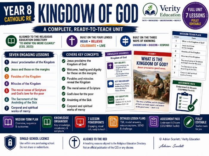 Year 8 Catholic RE: Jesus and the Reign of God — Full RED Unit (KS3)