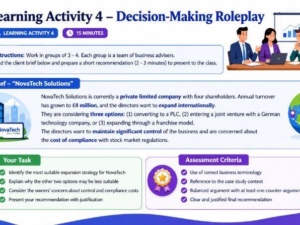 AS Business - 1.2.2 Business Ownership