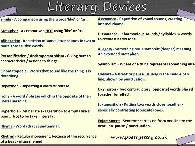 Literary Devices Poster | Teaching Resources