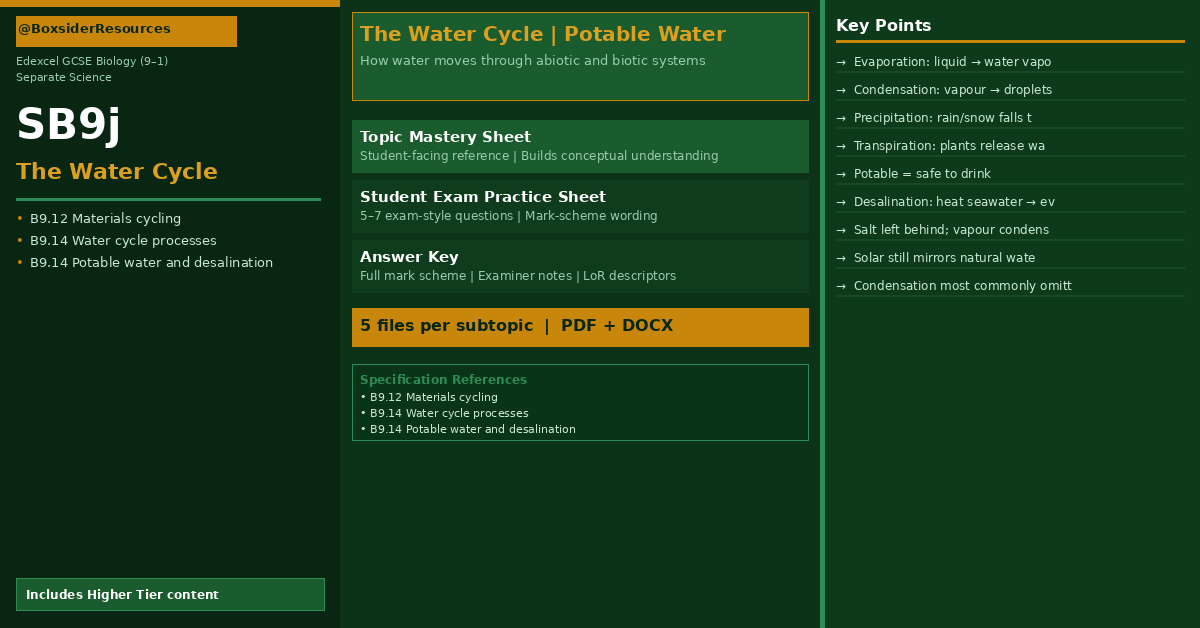 SB9j The Water Cycle | Edexcel GCSE Biology Topic Mastery Pack ...