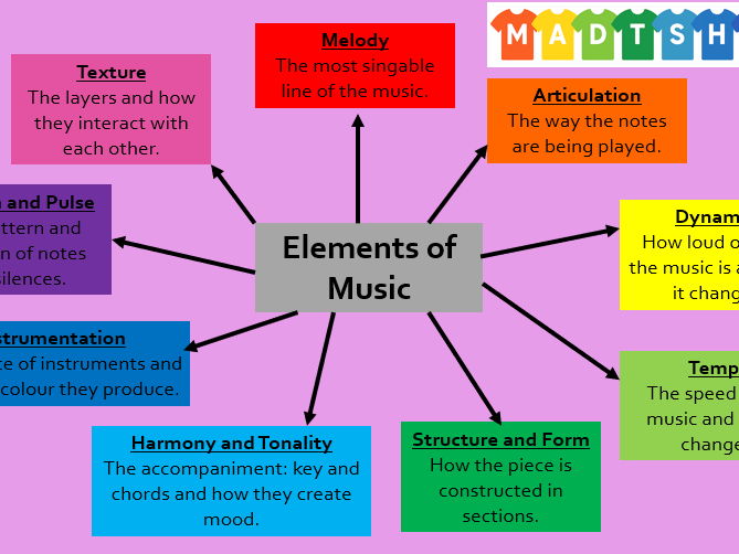 Elements of Music - MADTSHIRT (KS3 and KS4)