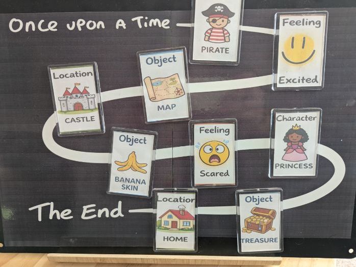 Story Builder Cards EYFS & KS1 | Speaking & Listening Activity | Creative Writing & Storytelling