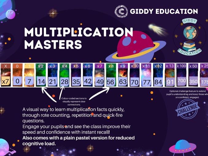 Times Table visual teaching strip