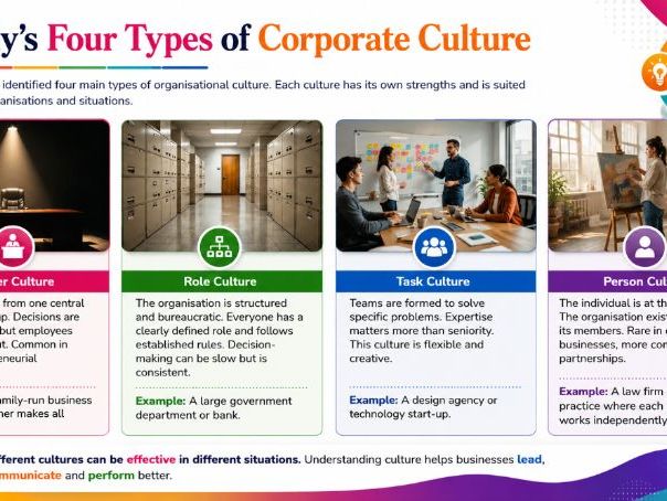 A Level Business - 6.2.2 Corporate planning and implementation