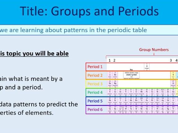 Groups And Periods KS3 Year 8 Teaching Resources