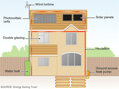 Cover lesson Idea - Environmentally friendly house