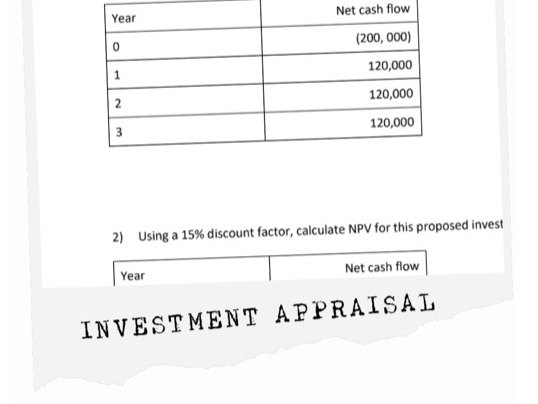 Topic resources: Investment Appraisal