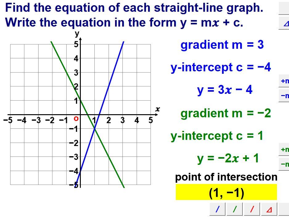 Straight Line Drawing Graph At Mark Byrd Blog