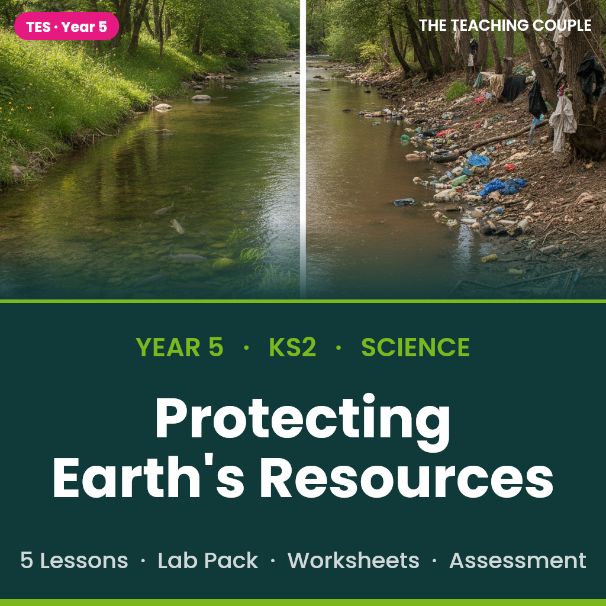 Y6 Science: Protecting Earth's Resources | Full Unit + Project