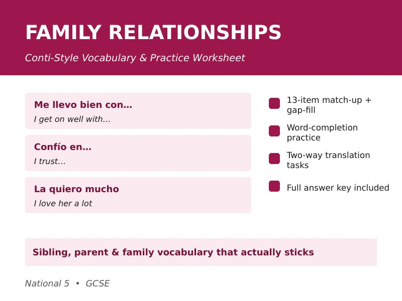 Family Relationships in Spanish – Conti-Style Vocabulary & Practice Worksheet