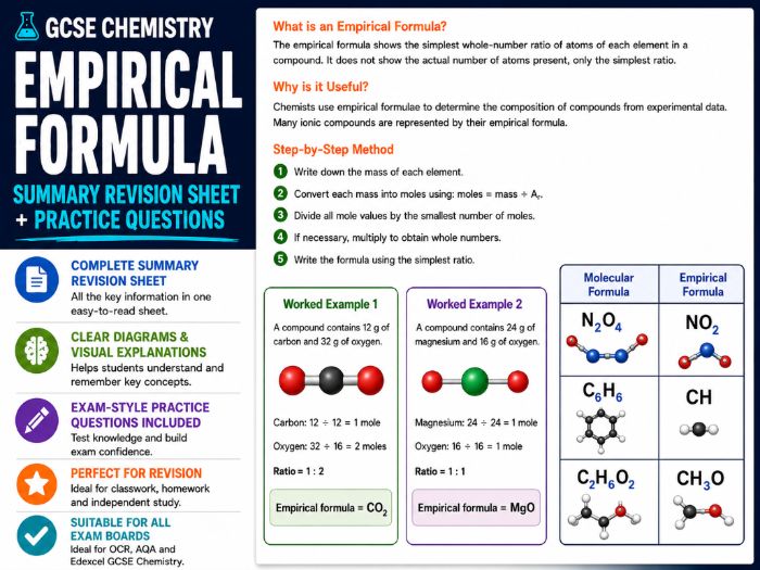 GCSE Chemistry empirical formula detailed summary sheet and questions