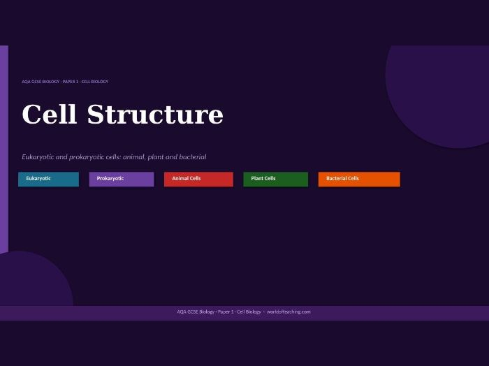 Cell Structure: AQA GCSE Biology Revision PowerPoint