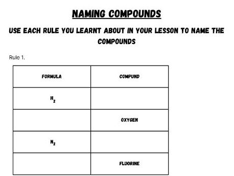 Naming Compounds Worksheet Bundle