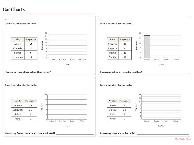 Drawing Bar Charts Worksheet GCSE Maths