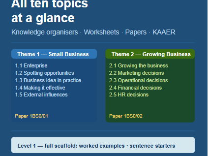 GCSE Business Edexcel | Complete Course Overview FREE