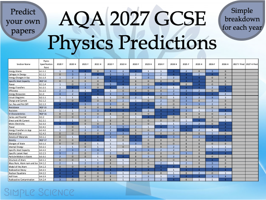 AQA GCSE Physics 2027 Predictions - P1 & P2 (Combined & Triple)