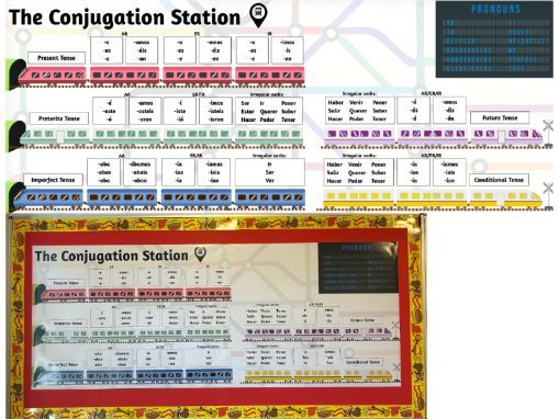 Spanish Verb Conjugation Station Display