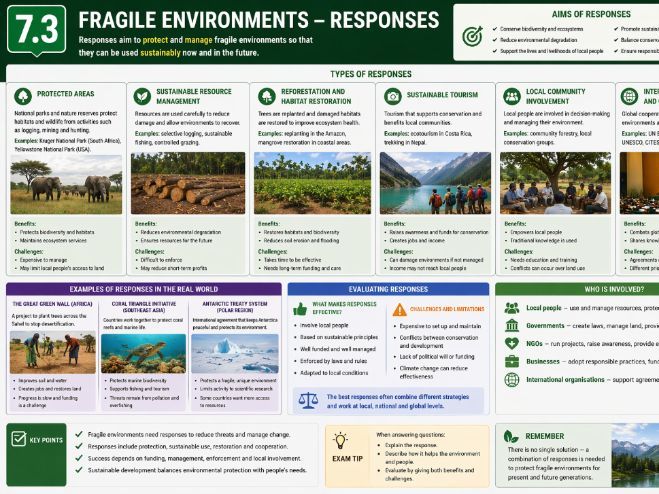 iGCSE Geography Edexcel - Topic 7. Fragile Environments - 7.3 Responses